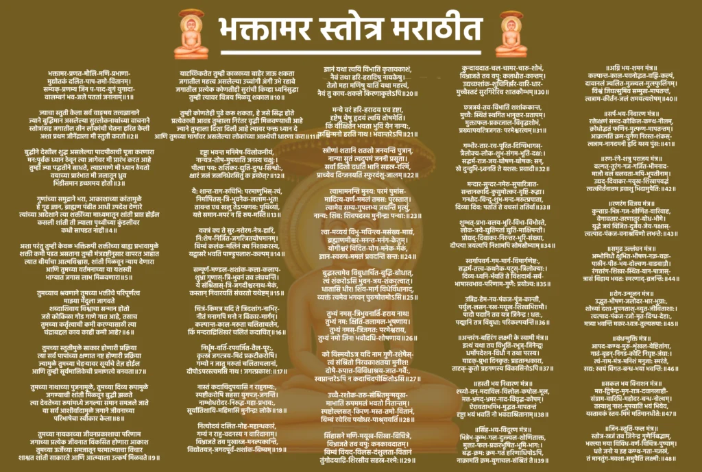 भक्तामर स्तोत्र मराठीत: भक्तांसाठी शक्तिशाली स्तोत्राचा संपूर्ण पाठ 1 Bhaktamar Stotra Marathi
श्री आदिनाथाय नमःकालजयी महाकाव्य श्रीमन्मानतुङ्गाचार्य-विरचितम्भक्तामर-प्रणत-मौलि-मणि-प्रभाणा-
मुद्योतकं दलित-पाप-तमो-वितानम्।
सम्यक्-प्रणम्य जिन प-पाद-युगं युगादा-
वालम्बनं भव-जले पततां जनानाम्॥१॥ज्याचा स्तुती केला सर्व वाङ्मय तत्त्वज्ञानाने
ज्याने बुद्धिमान असलेल्या सुरलोकनाथांच्या वाचनाने
स्तोत्रांसह जगातील तीन लोकांची चेतना हरित केली
अशा प्रथम जीनेंद्राला मी स्तुती करतो॥२॥बुद्धीने देखील शुद्ध असलेल्या पादपीठाची पूजा करणारा
मन:पूर्वक ध्यान ठेवून त्या जागेवर मी प्रारंभ करत आहे
तुम्ही ज्या पद्धतीने साधते, त्याप्रमाणे मी ध्यान ठेवतो
वयाच्या प्रारंभात मी जलातून ध्रुव भिंडीसमान इच्छामय होतो॥३॥गुणांच्या समुद्राने भरा, आकाशाच्या कांतामुळे
हे गूढ ज्ञान, ब्राह्मण पंढीत आधी उपदेश देणारे
त्यांच्या आदेशाने त्या शक्तींच्या माध्यमातून शांती प्राप्त होईल
कसली शांती ती ज्याला पृथ्वीच्या कुंडलीवर कधी सापडत नाही॥४॥अशा परंतु तुम्ही केवळ भक्तिरूपी शक्तीच्या बाह्य प्रभावामुळे
शक्ती कमी पडत असताना तुम्ही मंत्रदृष्टीनुसार वापरत आहात
त्यात वीर्याचा आत्मविश्वास, शांती मिळवून न्याय देणारा
आणि तुमच्या वर्तमनाच्या या यशस्वी भाग्यात जगास लाभ मिळवणारा॥५॥तुमच्याच श्रवणाने तुमच्या भक्तीचे परिपूर्णत्व माझ्या मेंदूला जागवते
शब्दाशिवाय विश्वाचा सन्मान होतो
जसे कोकिळा गोड गाणे गात आहे, तसाच
तुमच्या कर्तृत्वाची कमी करण्यासाठी त्या चंद्राबद्दल काय काही कमी आहे?॥६॥तुमच्या स्तुतीमुळे साकार होणारी प्रक्रिया
त्या सर्व पापांच्या क्षणात नष्ट होणारी प्रक्रिया
ज्यामुळे तुमच्या चेहऱ्यावर सूर्याचे तेज़ होईल
आणि तुम्ही सूर्यमालिकेची प्रमाणत्वे बनवता॥७॥तुमच्या नाथाच्या पुजनामुळे, तुमच्या दिव्य रूपामुळे
जगण्याची शांती मिळवून बुद्धी झळते
त्या देवतेच्या रूपांमध्ये जगल्या समान समजले जाते
या सर्व आशीर्वादामुळे जगाने जीवनाच्या परिभाषेचा स्वीकार केला॥८॥तुमच्या नायकाच्या जीवनप्रकाशाचा परिणाम
जगाच्या प्रत्येक जीवनात विकसित होणारा आकाश
तुमच्या ऊर्जेच्या समजातून परमात्म्याचा विचार
शाश्वत शांती साकारते आणि आत्म्याला उत्कर्ष मिळवते॥९॥यादृच्छिकतेत तुम्ही काळाच्या बाहेर जाऊ शकता
जगातील महत्त्व असलेल्या उच्चांगी अंगी उभे रहावे
जगातील प्रत्येक कोणतीही सुरांची किव्हा ध्वनिसुद्धा
तुम्ही त्यावर विजय मिळवू शकाल॥१०॥तुम्ही कोणतेही पुढे करू शकता, हे जसे सिद्ध होते
प्रत्येकाची आवड तुम्हाला निरंतर वृद्धी मिळवण्याची आहे
ज्याने तुम्हाला दिशा दिली आहे त्यावर फक्त ध्यान दे
आणि तुमच्या मार्गावर असलेल्या लोकांच्या आस्थेची धारणा करा॥११॥दृष्ट्वा भवन्त मनिमेष-विलोकनीयं,
नान्यत्र-तोष-मुपयाति जनस्य चक्षु:।
पीत्वा पय: शशिकर-द्युति-दुग्ध-सिन्धो:,
क्षारं जलं जलनिधेरसितुं क इच्छेत्?॥१२॥यै: शान्त-राग-रुचिभि: परमाणुभिस्-त्वं,
निर्मापितस्-त्रि-भुवनैक-ललाम-भूत!
तावन्त एव खलु तेऽप्यणव: पृथिव्यां,
यत्ते समान-मपरं न हि रूप-मस्ति॥१३॥वक्त्रं क्व ते सुर-नरोरग-नेत्र-हारि,
नि:शेष-निर्जित-जगत्त्रितयोपमानम्।
बिम्बं कलंक-मलिनं क्व निशाकरस्य,
यद्वासरे भवति पाण्डुपलाश-कल्पम्॥१४॥सम्पूर्ण-मण्डल-शशांक-कला-कलाप-
शुभ्रा गुणास्-त्रि-भुवनं तव लंघयन्ति।
ये संश्रितास्-त्रि-जगदीश्वरनाथ-मेकं,
कस्तान् निवारयति संचरतो यथेष्टम्॥१५॥चित्रं-किमत्र यदि ते त्रिदशांग-नाभिर्-
नीतं मनागपि मनो न विकार-मार्गम्।
कल्पान्त-काल-मरुता चलिताचलेन,
किं मन्दराद्रिशिखरं चलितं कदाचित्॥१६॥निर्धूम-वर्ति-रपवर्जित-तैल-पूर:,
कृत्स्नं जगत्त्रय-मिदं प्रकटीकरोषि।
गम्यो न जातु मरुतां चलिताचलानां,
दीपोऽपरस्त्वमसि नाथ ! जगत्प्रकाश:॥१७॥नास्तं कदाचिदुपयासि न राहुगम्य:,
स्पष्टीकरोषि सहसा युगपज्-जगन्ति।
नाम्भोधरोदर-निरुद्ध-महा-प्रभाव:,
सूर्यातिशायि-महिमासि मुनीन्द्र! लोके॥१८॥नित्योदयं दलित-मोह-महान्धकारं,
गम्यं न राहु-वदनस्य न वारिदानाम्।
विभ्राजते तव मुखाब्ज-मनल्पकान्ति,
विद्योतयज्-जगदपूर्व-शशांक-बिम्बम्॥१९॥ज्ञानं यथा त्वयि विभाति कृतावकाशं,
नैवं तथा हरि-हरादिषु नायकेषु।
तेजो महा मणिषु याति यथा महत्त्वं,
नैवं तु काच-शकले किरणाकुलेऽपि॥२०॥मन्ये वरं हरि-हरादय एव दृष्टा,
दृष्टेषु येषु हृदयं त्वयि तोषमेति।
किं वीक्षितेन भवता भुवि येन नान्य:,
कश्चिन्मनो हरति नाथ ! भवान्तरेऽपि॥२१॥स्त्रीणां शतानि शतशो जनयन्ति पुत्रान्,
नान्या सुतं त्वदुपमं जननी प्रसूता।
सर्वा दिशो दधति भानि सहस्र-रश्मिं,
प्राच्येव दिग्जनयति स्फुरदंशु-जालम्॥२२॥त्वामामनन्ति मुनय: परमं पुमांस-
मादित्य-वर्ण-ममलं तमस: पुरस्तात्।
त्वामेव सम्य-गुपलभ्य जयन्ति मृत्युं,
नान्य: शिव: शिवपदस्य मुनीन्द्र! पन्था:॥२३॥त्वा-मव्ययं विभु-मचिन्त्य-मसंख्य-माद्यं,
ब्रह्माणमीश्वर-मनन्त-मनंग-केतुम्।
योगीश्वरं विदित-योग-मनेक-मेकं,
ज्ञान-स्वरूप-ममलं प्रवदन्ति सन्त:॥२४॥बुद्धस्त्वमेव विबुधार्चित-बुद्धि-बोधात्,
त्वं शंकरोऽसि भुवन-त्रय-शंकरत्वात्।
धातासि धीर! शिव-मार्ग विधेर्विधानाद्,
व्यक्तं त्वमेव भगवन् पुरुषोत्तमोऽसि॥२५॥तुभ्यं नमस्-त्रिभुवनार्ति-हराय नाथ!
तुभ्यं नम: क्षिति-तलामल-भूषणाय।
तुभ्यं नमस्-त्रिजगत: परमेश्वराय,
तुभ्यं नमो जिन! भवोदधि-शोषणाय॥२६॥को विस्मयोऽत्र यदि नाम गुणै-रशेषैस्-
त्वं संश्रितो निरवकाशतया मुनीश!
दोषै-रुपात्त-विविधाश्रय-जात-गर्वै:,
स्वप्नान्तरेऽपि न कदाचिदपीक्षितोऽसि॥२७॥उच्चै-रशोक-तरु-संश्रितमुन्मयूख-
माभाति रूपममलं भवतो नितान्तम्।
स्पष्टोल्लसत्-किरण-मस्त-तमो-वितानं,
बिम्बं रवेरिव पयोधर-पाश्र्ववर्ति॥२८॥सिंहासने मणि-मयूख-शिखा-विचित्रे,
विभ्राजते तव वपु: कनकावदातम्।
बिम्बं वियद्-विलस-दंशुलता-वितानं
तुंगोदयाद्रि-शिरसीव सहस्र-रश्मे:॥२९॥कुन्दावदात-चल-चामर-चारु-शोभं,
विभ्राजते तव वपु: कलधौत-कान्तम्।
उद्यच्छशांक-शुचिनिर्झर-वारि-धार-
मुच्चैस्तटं सुरगिरेरिव शातकौम्भम्॥३०॥छत्रत्रयं-तव-विभाति शशांककान्त,
मुच्चैः स्थितं स्थगित भानुकर-प्रतापम्।
मुक्ताफल-प्रकरजाल-विवृद्धशोभं,
प्रख्यापयत्त्रिजगतः परमेश्वरत्वम्॥३१॥गम्भीर-तार-रव-पूरित-दिग्विभागस्-
त्रैलोक्य-लोक-शुभ-संगम-भूति-दक्ष:।
सद्धर्म-राज-जय-घोषण-घोषक: सन्,
खे दुन्दुभि-ध्र्वनति ते यशस: प्रवादी॥३२॥मन्दार-सुन्दर-नमेरु-सुपारिजात-
सन्तानकादि-कुसुमोत्कर-वृष्टि-रुद्घा।
गन्धोद-बिन्दु-शुभ-मन्द-मरुत्प्रपाता,
दिव्या दिव: पतति ते वचसां ततिर्वा॥३३॥शुम्भत्-प्रभा-वलय-भूरि-विभा-विभोस्ते,
लोक-त्रये-द्युतिमतां द्युति-माक्षिपन्ती।
प्रोद्यद्-दिवाकर-निरन्तर-भूरि-संख्या,
दीप्त्या जयत्यपि निशामपि सोमसौम्याम्॥३४॥स्वर्गापवर्ग-गम-मार्ग-विमार्गणेष्ट:,
सद्धर्म-तत्त्व-कथनैक-पटुस्-त्रिलोक्या:।
दिव्य-ध्वनि-र्भवति ते विशदार्थ-सर्व-
भाषास्वभाव-परिणाम-गुणै: प्रयोज्य:॥३५॥उन्निद्र-हेम-नव-पंकज-पुंज-कान्ती,
पर्युल्-लसन्-नख-मयूख-शिखाभिरामौ।
पादौ पदानि तव यत्र जिनेन्द्र ! धत्त:,
पद्मानि तत्र विबुधा: परिकल्पयन्ति॥३६॥॥अन्तरंग-बहिरंग लक्ष्मी के स्वामी मंत्र॥
इत्थं यथा तव विभूति-रभूज्-जिनेन्द्र्र!
धर्मोपदेशन-विधौ न तथा परस्य।
यादृक्-प्र्रभा दिनकृत: प्रहतान्धकारा,
तादृक्-कुतो ग्रहगणस्य विकासिनोऽपि॥३७॥॥हस्ती भय निवारण मंत्र॥
श्च्यो-तन्-मदाविल-विलोल-कपोल-मूल,
मत्त-भ्रमद्-भ्रमर-नाद-विवृद्ध-कोपम्।
ऐरावताभमिभ-मुद्धत-मापतन्तं
दृष्ट्वा भयं भवति नो भवदाश्रितानाम्॥३८॥॥सिंह-भय-विदूरण मंत्र॥
भिन्नेभ-कुम्भ-गल-दुज्ज्वल-शोणिताक्त,
मुक्ता-फल-प्रकरभूषित-भूमि-भाग:।
बद्ध-क्रम: क्रम-गतं हरिणाधिपोऽपि,
नाक्रामति क्रम-युगाचल-संश्रितं ते॥३९॥॥अग्नि भय-शमन मंत्र॥
कल्पान्त-काल-पवनोद्धत-वह्नि-कल्पं,
दावानलं ज्वलित-मुज्ज्वल-मुत्स्फुलिंगम्।
विश्वं जिघत्सुमिव सम्मुख-मापतन्तं,
त्वन्नाम-कीर्तन-जलं शमयत्यशेषम्॥४०॥॥सर्प-भय-निवारण मंत्र॥
रक्तेक्षणं समद-कोकिल-कण्ठ-नीलम्,
क्रोधोद्धतं फणिन-मुत्फण-मापतन्तम्।
आक्रामति क्रम-युगेण निरस्त-शंकस्-
त्वन्नाम-नागदमनी हृदि यस्य पुंस:॥४१॥॥रण-रंगे-शत्रु पराजय मंत्र॥
वल्गत्-तुरंग-गज-गर्जित-भीमनाद-
माजौ बलं बलवता-मपि-भूपतीनाम्।
उद्यद्-दिवाकर-मयूख-शिखापवद्धं
त्वत्कीर्तनात्तम इवाशु भिदामुपैति:॥४२॥॥रणरंग विजय मंत्र॥
कुन्ताग्र-भिन्न-गज-शोणित-वारिवाह,
वेगावतार-तरणातुर-योध-भीमे।
युद्धे जयं विजित-दुर्जय-जेय-पक्षास्-
त्वत्पाद-पंकज-वनाश्रयिणो लभन्ते:॥४३॥॥समुद्र उल्लंघन मंत्र॥
अम्भोनिधौ क्षुभित-भीषण-नक्र-चक्र-
पाठीन-पीठ-भय-दोल्वण-वाडवाग्नौ।
रंगत्तरंग-शिखर-स्थित-यान-पात्रास्-
त्रासं विहाय भवत: स्मरणाद्-व्रजन्ति:॥४४॥॥रोग-उन्मूलन मंत्र॥
उद्भूत-भीषण-जलोदर-भार-भुग्ना:,
शोच्यां दशा-मुपगताश्-च्युत-जीविताशा:।
त्वत्पाद-पंकज-रजो-मृत-दिग्ध-देहा:,
मत्र्या भवन्ति मकर-ध्वज-तुल्यरूपा:॥४५॥॥बंधन्मुक्ति मंत्र॥
आपद-कण्ठ-मुरु-शृंखल-वेष्टितांगा,
गाढं-बृहन्-निगड-कोटि निघृष्ट-जंघा:।
त्वं-नाम-मंत्र-मनिशं मनुजा: स्मरंते,
सद्य: स्वयं विगत-बन्ध-भया भवन्ति:॥४६॥॥सकल भय विनाशन मंत्र॥
मत्त-द्विपेन्द्र-मृग-राज-दवानलाही-
संग्राम-वारिधि-महोदर-बन्ध-नोत्थम्।
तस्याशु नाश-मुपयाति भयं भियेव,
यस्तावकं स्तव-मिमं मतिमानधीते:॥४७॥॥जिन-स्तुति-फल मंत्र॥
स्तोत्र-स्रजं तव जिनेन्द्र गुणैर्निबद्धाम्,
भक्त्या मया विविध-वर्ण-विचित्र-पुष्पाम्।
धत्ते जनो य इह कण्ठ-गता-मजस्रं,
तं मानतुंग-मवशा-समुपैति लक्ष्मी:॥४८॥– आचार्य मानतुंग