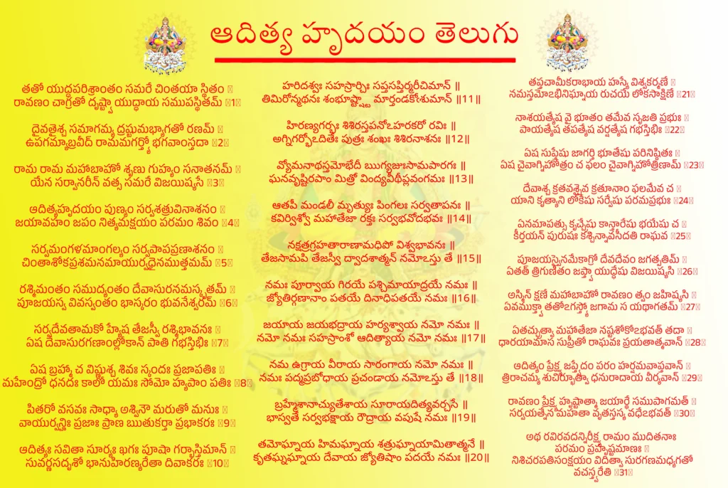 ఆదిత్య హృదయం తెలుగు: తెలుగులో పఠనంతో కలిగే అద్భుతమైన లాభాలు 1 Aditya Hrudayam Teluguతతో యుద్ధపరిశ్రాంతం సమరే చింతయా స్థితం ॥
రావణం చాగ్రతో దృష్ట్వా యుద్ధాయ సముపస్థితమ్ ॥1॥దైవతైశ్చ సమాగమ్య ద్రష్టుమభ్యాగతో రణమ్ ॥
ఉపగమ్యాబ్రవీద్ రామమగర్త్యో భగవాంస్తదా ॥2॥రామ రామ మహాబాహో శృణు గుహ్యం సనాతనమ్ ॥
యేన సర్వానరీన్ వత్స సమరే విజయిష్యసే ॥3॥ఆదిత్యహృదయం పుణ్యం సర్వశత్రువినాశనం ॥
జయావహం జపం నిత్యమక్షయం పరమం శివం ॥4॥సర్వమంగళమాంగల్యం సర్వపాపప్రణాశనం ॥
చింతాశోకప్రశమనమాయుర్వధైనముత్తమమ్ ॥5॥రశ్మిమంతం సముద్యంతం దేవాసురనమస్కృతమ్ ॥
పూజయస్వ వివస్వంతం భాస్కరం భువనేశ్వరమ్ ॥6॥సర్వదేవతామకో హ్యేష తేజస్వీ రశ్మిభావనః ॥
ఏష దేవాసురగణాంల్లోకాన్ పాతి గభస్తిభిః ॥7॥ఏష బ్రహ్మా చ విష్ణుశ్చ శివః స్కందః ప్రజాపతిః ॥
మహేంద్రో ధనదః కాలో యమః సోమో హ్యపాం పతిః ॥8॥పితరో వసవః సాధ్యా అశ్వినౌ మరుతో మనుః ॥
వాయుర్వన్హిః ప్రజాః ప్రాణ ఋతుకర్తా ప్రభాకరః ॥9॥ఆదిత్యః సవితా సూర్యః ఖగః పూషా గర్భాస్తిమాన్ ॥
సువర్ణసదృశో భానుహిరణ్యరేతా దివాకరః ॥10॥హరిదశ్వః సహస్రార్చిః సప్తసప్తిర్మరీచిమాన్ ॥
తిమిరోన్మథనః శంభూష్ట్ష్టా మార్తండకోఁశుమాన్ ॥11॥హిరణ్యగర్భః శిశిరస్తపనోఽహరకరో రవిః ॥
అగ్నిగర్భోఽదితేః పుత్రః శంఖః శిశిరనాశనః ॥12॥వ్యోమనాథస్తమోభేదీ ఋగ్యజుఃసామపారగః ॥
ఘనవృష్టిరపాం మిత్రో వింద్యవీథీప్లవంగమః ॥13॥ఆతపీ మండలీ మృత్యుః పింగలః సర్వతాపనః ॥
కవిర్విశ్వో మహాతేజా రక్తః సర్వభవోదభవః ॥14॥నక్షత్రగ్రహతారాణామధిపో విశ్వభావనః ॥
తేజసామపి తేజస్వీ ద్వాదశాత్మన్ నమోఽస్తు తే ॥15॥నమః పూర్వాయ గిరయే పశ్చిమాయాద్రయే నమః ॥
జ్యోతిర్గణానాం పతయే దినాధిపతయే నమః ॥16॥జయాయ జయభద్రాయ హర్యశ్వాయ నమో నమః ॥
నమో నమః సహస్రాంశో ఆదిత్యాయ నమో నమః ॥17॥నమ ఉగ్రాయ వీరాయ సారంగాయ నమో నమః ॥
నమః పద్మప్రబోధాయ ప్రచండాయ నమోఽస్తు తే ॥18॥బ్రహ్మేశానాచ్యుతేశాయ సూరాయదిత్యవర్చసే ॥
భాస్వతే సర్వభక్షాయ రౌద్రాయ వపుషే నమః ॥19॥తమోఘ్నాయ హిమఘ్నాయ శత్రుఘ్నాయామితాత్మనే ॥
కృతఘ్నఘ్నాయ దేవాయ జ్యోతిషాం పదయే నమః ॥20॥తప్తచామీకరాభాయ హస్యే విశ్వకర్మణే ॥
నమస్తమోఽభినిఘ్నాయ రుచయే లోకసాక్షిణే ॥21॥నాశయత్యేష వై భూతం తమేవ సృజతి ప్రభుః ॥
పాయత్యేష తపత్యేష వర్షత్యేష గభస్తిభిః ॥22॥ఏష సుప్తేషు జాగర్తి భూతేషు పరినిష్ఠితః ॥
ఏష చైవాగ్నిహోత్రం చ ఫలం చైవాగ్నిహోత్రిణామ్ ॥23॥దేవాశ్చ క్రతవశ్చైవ క్రతూనాం ఫలమేవ చ ॥
యాని కృత్యాని లోకేషు సర్వేషు పరమప్రభుః ॥24॥ఏనమాపత్సు కృచ్చ్రేషు కాన్తారేషు భయేషు చ ॥
కీర్తయన్ పురుషః కశ్చిన్నావసీదతి రాఘవ ॥25॥పూజయస్వైనమేకాగ్రో దేవదేవం జగత్పతిమ్ ॥
ఏతత్ త్రిగుణితం జప్త్వా యుద్ధేషు విజయిష్యసి ॥26॥అస్మిన్ క్షణే మహాబాహో రావణం త్వం జహిష్యసి ॥
ఏవముక్త్వా తతోఽగస్త్యో జగామ స యథాగతమ్ ॥27॥ఏతచ్ఛ్రుత్వా మహాతేజా నష్టశోకోఽభవత్ తదా ॥
ధారయామాస సుప్రీతో రాఘవః ప్రయతాత్మవాన్ ॥28॥ఆదిత్యం ప్రేక్ష్య జప్త్వేదం పరం హర్షమవాప్తవాన్ ॥
త్రిరాచమ్య శుచిర్భూత్వా ధనురాదాయ వీర్యవాన్ ॥29॥రావణం ప్రేక్ష్య హృష్టాత్మా జయార్థే సముపాగమత్ ॥
సర్వయత్నేన మహతా వృతస్తస్య వధేఽభవత్ ॥30॥అథ రవిరవదన్నిరీక్ష్య రామం ముదితనాః పరమం ప్రహృష్టమాణః ॥
నిశిచరపతిసంక్షయం విదిత్వా సురగణమధ్యగతో వచస్త్వరేతి ॥31॥