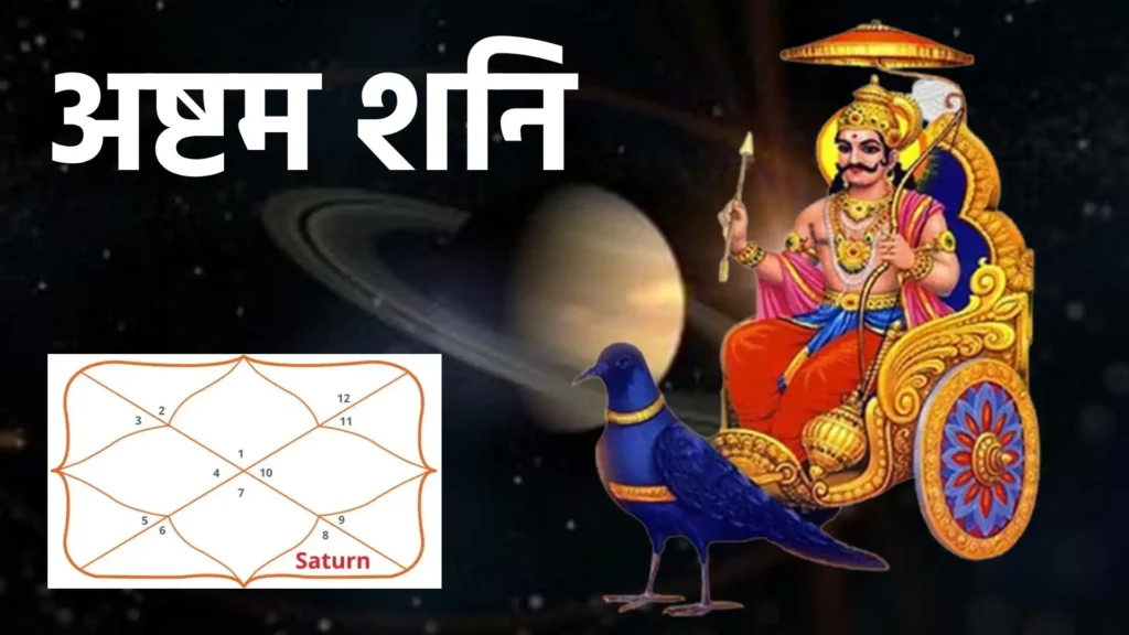 अष्टम शनि: जीवन की सबसे कठिन परीक्षा और इसका प्रभाव 1 Ashtama Shani: सबसे पहले जानते है की ये होता क्या है? अष्टम भाव को ज्योतिष में आयु भाव, गूढ़ ज्ञान, आकस्मिक घटनाओं और परिवर्तन से जोड़ा जाता है। जब शनि इस भाव में प्रवेश करता है, तो यह व्यक्ति के जीवन में अनिश्चितताएँ, मानसिक बोझ और गंभीर बदलाव लाता है। यह एक ऐसा काल होता है, जिसमें व्यक्ति को धैर्य, आत्म-संयम और कर्मों की गहराई से परीक्षा देनी पड़ती है।