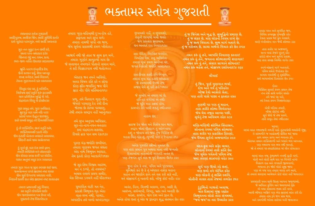ભક્તામર સ્તોત્ર ગુજરાતી
આદિપુરુષ, આદિશ જિન, આદિ સુવિધિ કર્તાર
ધર્મ-ધુરંધર પરમગુરુ, નમો આદિ અવતાર।સુર-નત-મુકુટ રત્ન-છવી કરે,
અંતર પાપ-અંધકાર હરે॥
જિનપદ વંદું મન, વચન, કાય,
ભવ-જળ-પતિત ઉધરણ સહાય॥૧॥શ્રુતિ-પારગ ઇન્દ્રાદિક દેવ,
જેનાં સ્તવન કર્યુ, સેવા આપ્યુ।
શબ્દ મનોહર, અર્થ વિશાળ,
તેમના ગુણગાનનો કરું માળા॥૨॥વિબુધ વંદ્ય પદ, હું મતિહીન,
નિર્લજ્જ થઈ સ્તુતિ કરું હૃદયથી।
જળ પ્રતિબિંબ બુદ્ધિ જે ગહે,
ચંદ્રમંડળ શિશુ જે ઇચ્છે॥૩॥ગુણ સમુદ્ર તમે, ગુણ અવિકાર,
સુરગુરૂ પણ પામે નહિ પાર।
પ્રલય પવન ઉદ્ધત જળજંતુ,
કયો સમર્થ સમુદ્ર તરે હિંમતથી?॥૪॥હું તો શક્તિહીન, છતાં સ્તુતિ કરું,
ભક્તિભાવથી ડરતો નહિ।
જેમ હરણી પોતાના બચ્ચાને બચાવવા,
સિંહની સામે જાય અચેત॥૫॥હું મુર્ખ છું, પણ હંસ સમો જ્ઞાન,
તમારી ભક્તિએ મને બોલાવ્યો।
જેમ કોયલ આમ્ર કળી પર મોહીત,
વસંત ઋતુમાં મધુર રાગ ગાય॥૬॥તમારા ગુણ ગાતા જ જીવ સ્વચ્છ થઈ જાય,
જન્મજન્મના પાપો ક્ષણમાં નષ્ટ થાય।
જેમ સૂર્ય ઉગતાંજ અંધકાર નાશે,
નિશાની કાળી રાત એક ક્ષણમાં નષ્ટ થાય॥૭॥તમારા પ્રભાવથી કહું વિચાર,
આ સ્તુતિ લોકપ્રિય થશે।
જેમ જળકમળના પત્ર ઉપર પડે,
મુક્તાનો તેજ વિસ્તરે॥૮॥તમારા ગુણ-મહિમાથી દુઃખ-દોષ હટે,
સફળતા અને સુખ મળે।
તમારા નામથી પાપો નષ્ટ થાય,
જેમ સૂર્યના પ્રકાશથી કમળ ખીલે॥૯॥આશ્ચર્ય નથી જો તરત જ શુભ ફળ મળે,
તમારા ગુણોને સત્પુરુષો ગાય છે।
જે સત્તાવાન નબળાને પોતાનો સમાન માને,
તે કદી ધિક્કારપાત્ર નથી થતો॥૧૦॥એકટક જન તમને અવિલો,
અવર વિષય રતિ કરે ન સોય।
કોણ ક્ષીર-જલધિનું જલ પીને
ક્ષાર નીર પીવે મતિમાન॥૧૧॥પ્રભુ, તમે વિતરાગ ગુણ-લીન,
જેમણે પરમાણુ દેહ રચી દીન।
જેટલા છે તેટલા પરમાણુ,
તેથી તમારું સમરૂપ નહીં આનુ॥૧૨॥તમે મુખ અનુપમ અવિકાર,
સુર-નર-નાગ-નયન-મનહાર।
ક્યાં ચંદ્રમંડળ-સકલંક,
દિવસે ઢાક પાન સમ રંક॥૧૩॥પૂરણ ચંદ્ર-જ્યોતિ છબીવંત,
તમારા ગુણત્રય જગત લંઘંત।
એક નાથ ત્રિભુવન આધાર,
તેમ ફરતો કોણ અટકાવે?॥૧૪॥જે સુર-તિય વિભ્રમ આરંભ,
મન ન ડગ્યો, તો નવચંબ?
અચલ હલાવે પ્રલય સમીર,
મેરુ શિખર ડગમગે નહીં ધીર॥૧૫॥ધૂમરહિત વાટી ગત નેહ,
પ્રકાશે ત્રિભુવન-ગૃહ એહ।
વાત-ગમ્ય નથી, પરચંડ,
અપરદીપ તમે બળો અખંડ॥૧૬॥છુપાવશો નહીં, ન લુપાવશો,
રાહુની છાયાથી બચી જશો।
જગ પ્રકાશક ક્ષણમાત્ર,
ઘન અનવર્ત દાહ નિવાર॥૧૭॥સદા ઉદિત, વિદલિત મનમોહ,
વિઘટિત મેઘ, રાહુ અવિરોહ।
તમારા મુખ કમળ અનોખા ચંદ,
જગત વિકાસી જ્યોતિ અમંદ॥૧૮॥રાત-દિવસ શશી-રવિ નિષ્ફળ,
તમારા મુખ ચંદ્ર હટાવે અંધકાર।
જે સ્વભાવથી ઉપજે તેજ,
સજલ મેઘે શું કરી શકે?॥૧૯॥જે સુબોધ એ તમારા માં છે,
હરિ-હર વગેરેમાં એ નથી।
જે દ્યુતિ મહા રત્નમાં હોય,
કાચખંડ તેને પામી શકતું નથી॥૨૦॥નારાચ છંદ :સરાજ દેવ જોતા મને વિશેષ માન થાય,
સ્વરૂપ જોતા વીતરાગ તું ઓળખાય।
કશું ન જોવાય તને જ્યાં તુંજ વિશિષ્ટ છે,
મનના ચિત્-ચોર તું, ભૂલથી પણ ન દેખાય॥ ૨૧॥અનેક પુત્રવંતિ સ્ત્રીઓ પુત્રવંત છે,
પણ તારા સમાન પુત્ર અથવા માતા નથી જન્મતી।
દિશાઓમાં તારાઓની ગણતરી અનંત છે,
પણ તેજવંત સૂર્ય એક જ પૂર્વ દિશામાં ઊગે॥ ૨૨॥જુના હોય કે નવાં, પવિત્ર અને પુણ્યવાન,
મુનિશ્વરો કહે છે કે તું અંધકાર નાશક મહાન।
મહાન તને જાણીને કાળ તને વશ કરી શકે નહીં,
મને મોક્ષમાર્ગ તું બતાવી શકે, બીજું કોઈ નહીં॥ ૨૩॥અનંત, નિત્ય, ચિત્તથી અગ્રમ્ય, રમ્ય, આદિ છે,
અસંખ્ય, સર્વવ્યાપી, વિષ્ણુ, બ્રહ્મ અને અનાદિ છે।
મહેશ, કામદેવ, યોગ ઈશ અને જ્ઞાન છે,
અનેક હોવા છતાં તું એક જ જ્ઞાનરૂપ શુદ્ધ સંતમાન છે॥ ૨૪॥તું જ જિનેશ અને બુદ્ધ છે, સુબુદ્ધિનો પ્રમાણ છે,
તું જ શંકર છે, ત્રણ લોકનો નિયમ રાખે છે।
તું જ સત્ય વિધાતા છે, શુભ માર્ગ બતાવે છે,
તું જ નરોત્તમ છે, સાચા અર્થનો વિચાર કરે છે॥ ૨૫॥નમન કરું હું તને, આપત્તિ નિવારણ કરનાર!
નમન કરું હું તને, જગતના શોભાશાળી શણગાર!
નમન કરું હું તને, સંસાર સાગરને શોષનાર!
નમન કરું મહેશ તને, મોક્ષપથ દર્શાવનાર!॥ ૨૬॥ચૌપાઈતું જિન, પૂર્ણ ગુણગાન ભર્યા,
દોષ અને ગર્વ તું પરિહરે॥
બીજા દેવો આશરો લેતા,
પણ તારી પાસે પાછા ન ફરતા॥ ૨૭॥તૃણથી પર પણ તું મહાન,
તારા શરીરે શોભા વિખેરાય॥
જેમ મેઘ નજીક આવ્યા પછી,
સૂર્યનું તેજ અવિચળ રહે॥ ૨૮॥મણિ-મણિથી શોભિત સિંહાસન,
સોનાના રંગમાં પવિત્ર શોભાય।
તારા શરીર પર પ્રકાશિત કિરણો,
જેમ ઉગતા સૂર્યનો અજવાળો॥ ૨૯॥ચંદન-ફૂલ અને સફેદ ચામર,
સોનાનાં રંગમાં તારી કાંતિ છે॥
જેમ સુમેરુ પર્વતની પવિત્ર તેજ,
જ્યાં ઝરણાં શાંતપણે વહે॥ ૩૦॥સૂર્ય પણ ઊંચો રહે છતાં,
ત્રણ છત્રો તને ગોપિત કરે॥
ત્રણ લોકની તું શક્તિ દર્શાવે,
મોતીની ઝાલર તારા તેજમાં ઝળકે॥ ૩૧॥ડુંડુભિનો ગાજતો અવાજ,
ચાર દિશામાં ગુંજી રહ્યો॥
ત્રિભુવનના લોકો તારા સંગમમાં,
“જય જય”ના નાદ ઉચ્ચારે॥ ૩૨॥હલકા પવન અને સુગંધિત જળ,
વિવિધ કલ્પવૃક્ષ પુષ્પવૃષ્ટિ કરે॥
દેવતા પ્રસન્ન થઈ ફૂલ વરસાવે,
માણે પંખીઓના ગાન જેવી શોભા॥ ૩૩॥તારા શરીર પર અજવાળું,
અન્ય બધાં તેજને ધૂંધળું કરે॥
કરોડો શંખ અને સૂર્યનો પ્રકાશ,
પણ તારા સમક્ષ નિરર્થક લાગે॥ ૩૪॥સ્વર્ગ-મોક્ષનો માર્ગ બતાવતો,
પવિત્ર ધર્મનો ઉપદેશક છે॥
અગાધ વચનોથી તું સુશોભિત,
સર્વ ભાષાઓમાં હિતકારક છે॥ ૩૫॥દોહા:
વિક્સિત સુવર્ણ કમળ સમાન તેજ
નખ તેજ સાથે મળીને ચમકે।
તમે જ્યાં પદ ધરો,
ત્યાં દેવતા કમળ વિચ્છાવે॥૩૬॥એવી મહિમા તમારી,
બીજા કોઈમાં નથી।
સૂર્ય જેવો જે તેજ ધરાવે,
તારો સમૂહ તેમાં નથી॥૩૭॥ષટ્પદ:
મદમાં મસ્ત ગજરાજની ગળની પાસે ઝુંટવાયેલી ભમરોની ગૂંજી,
તે સાંભળીને જ આક્રોશથી ક્રોધિત થઈ જાય।
કાળ સમાન કાળા અને ભયાનક રૂપે,
એરાવત સમાન શક્તિશાળી અને બધાને ભય આપનાર,
પણ ગજરાજ પણ ભય નથી માનતો,
જો તે તમારાં પદ-mahima માં લીન હોય॥૩૮॥મદમાં મસ્ત ગજ, કુંભસ્થળે નખથી ફાડી નાખે,
મોતી અને લોહી સાથે ધરા પર વિખેરી નાખે।
વિશાળ દાઢ અને લપસતી જીભવાળો,
ભયાનક રૂપ જોઈ લોકો ધ્રૂજી જાય।
પણ એ ગજ પણ તમારા ચરણ તળે આવે,
તો તમારાં શરણમાં આવેલાને કોઈ સંકટ નહીં થાય॥૩૯॥પ્રલયકારી પવન સાથે ઉઠતા આગના જ્વાળાઓ,
જે અવિરત ફૂલિંગ અને જ્વાળાઓ ફેંકે।
એ બધા સંસારમાં ભસ્મ કરી નાખે,
આવી ભીષણ અગ્નિને પણ એક ક્ષણમાં શાંત કરી દો।
તમારા નામ રૂપે જળ પ્રાપ્ત થાય,
અને કમળોથી ભરેલા સરોવર બની જાય॥૪૦॥કોયલ જેવી મીઠી વાણી અને કાળો શારીર,
લાલ આંખો અને ઝેરની ફુંકાર મારતો।
ફણ ઉંચો કરી ગતિથી આગળ વધતો,
પણ તમારાં દર્શનથી ભક્ત નિર્ભય થઇ જાય।
જે તમારા ચરણ તળે દબાય,
તેને કોઈ જ ઝેર અસર કરી શકતું નથી।
નાગ દમન કરનારા તમારું નામ જ આધાર છે॥૪૧॥રણભૂમિમાં ગઝ્જન કરતા ગજ અને તુરંગમ,
મેઘ જેમ ગર્જન કરતા અને હલન ચલન કરતા।
અતિ ભયંકર ધ્વનિ જ્યાં કાને નથી સંભળાતો,
મહા શૂરવીરો પણ ધીમા પડી જાય।
પણ તમારું નામ લેતા જ,
શત્રુઓ ક્ષણમાત્રમાં ભાગી જાય,
જેમકે સૂર્ય પ્રકાશતા જ અંધકાર વિલીન થાય॥૪૨॥મદમાં મસ્ત ગજરાજ જેઓ કુંભો પર પ્રહારો કરે,
લોહીનો પ્રવાહ વહે અને હિંમતવાન યોદ્ધાઓ પણ નિષ્ફળ થાય।
જે મહાસંગ્રામમાં તમારાં ભક્ત હોય,
તેમને કોઈ હરાવી શકતું નથી।
અજે દુર્જયો પણ પરાજિત થાય,
તેમના ચરણોમાં જે મન બેસાડે,
તે મનુષ્ય નિર્ભય બની જાય॥૪૩॥મગર, નકર અને ઝરણાઓનો ભય પણ,
જેમાં અગ્નિ જળને પણ બળી નાખે।
જેનું અંત જોવા મળતું નથી,
અને જે ગર્જન કરે અને ઉગ્ર તરંગો ઉત્પન્ન કરે।
તેમ છતાં તમારાં ગુણ સ્મરણ કરતાં,
સમુદ્રને પાર કરી શકે।
તમારા ભક્તોને પથરાયેલા તરંગ પણ રોકી શકતા નથી॥૪૪॥જેઓ મહા જલોદર રોગોથી પીડિત છે,
કફ, પિત્ત અને કુષ્ટ જેવા રોગોથી ઘેરાયેલા છે।
જેઓ જીવનની આશા ગુમાવી ચુક્યા છે,
અને જેમની દેહ ગંદકીથી ભરાઈ ગઈ છે।
તેમને તમારાં ચરણોની ધૂળ લગાવી,
માત્ર ક્ષણમાં જ રોગમુક્ત થઈ જાય,
અને તેઓ નિરોગી અને સુંદર થઈ જાય॥૪૫॥જેઓના પગ બાંધીને કઠોર સાંકળોથી કસાઈ દીધા છે,
જેઓ દુઃખી છે, ભુખ્યા અને તરસ્યા છે।
જેઓ રાજાના કઠોર બંધનખાનામાં કેદ છે,
તેમને તમારાં સ્મરણથી બંધન તોડી શકશે।
એક ક્ષણમાં જ તેઓ મુક્તિ મેળવી શકે,
અને સમૃદ્ધિ તથા શાંતિ મેળવી શકે॥૪૬॥મહામત્ત ગજરાજ, સિંહ, દવાનળ,
કાળીય નાગ, રણમાં ભયાનક દુશ્મનો,
મહામજબૂત રોગ અને ઘોર બાંધી,
આ બધા આઠ ભય માનવીને વિનાશ તરફ લઈ જાય।
પણ તમારાં સ્મરણ માત્રથી,
અભયનો પ્રકાશ પ્રગટ થાય।
આ સંસાર માં કોઈ શરણ નથી,
તમારા ચરણો જ ભક્તોને આશરો આપે॥૪૭॥આ અપરંપાર ગુણોની માલા તમે ગૂંથેલી છે,
અને ભક્તિથી શણગારેલી છે।
જે મનુષ્ય તેને હૃદયથી ધારણ કરે,
તે માનતુંગ જેવો શિવ અને લક્ષ્મી પ્રાપ્ત કરે।
આ ભાષા ભક્તામર હેમરાજ માટે લખાઈ,
જે તેને પઢે, તે નિશ્ચિત મુક્તિ મેળવે॥૪૮॥