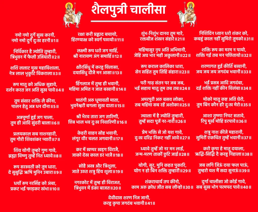 Shailputri Chalisa

नमो नमो दुर्गे सुख करनी,
नमो नमो दुर्गे दुःख हरनी॥१॥

निर्विकार है ज्योति तुम्हारी,
त्रिभुवन में फैली उजियारी॥२॥

शशि ललाट मुख महाविशाला,
नेत्र लाल भृकुटि विकराला॥३॥

रूप मातु को अधिक सुहावे,
दर्शन करत जन अति सुख पावे॥४॥

तुम संसार शक्ति लै कीना,
पालन हेतु अन्न धन दीना॥५॥

अन्नपूर्णा हुई जग पाला,
तुम ही आदि सुंदरी बाला॥६॥

प्रलयकाल सब नाशनहारी,
तुम गौरी शिवशंकर प्यारी॥७॥

शिव योगी तुम्हरे गुण गावे,
ब्रह्मा विष्णु तुम्हें नित ध्यावे॥८॥

रूप सरस्वती को तुम धारा,
दे सुबुद्धि ऋषि मुनिन उबारा॥९॥

धर्यो रूप नरसिंह को अंबा,
प्रकट भई फाड़कर खंभा॥१०॥

रक्षा करी प्रह्लाद बचायो,
हिरण्याक्ष को स्वर्ग पठायो॥११॥

लक्ष्मी रूप धरो जग माहिं,
श्री नारायण अंग समाहिं॥१२॥

क्षीरसिंधु में करहु विलासा,
दयासिंधु दीजै मन आसा॥१३॥

हिंगलाज में तुम्ह ही भवानी,
महिमा अमित न जात बखानी॥१४॥

मातंगी अरु धूमावती माता,
भुवनेश्वरी बगला सुख दाता॥१५॥

श्री भैरव तारा जग तारिणी,
छिन्न भाल भव दुःख निवारिणी॥१६॥

केहरी वाहन सोह भवानी,
लंगूर वीर चलत अगवानी॥१७॥

कर में खप्पर खड्ग विराजै,
जाको देख काल डर भाजै॥१८॥

सोहै अस्त्र और त्रिशूला,
जाते उठत शत्रु हिय शूला॥१९॥

नगरकोट में तुम्ह ही विराजत,
त्रिभुवन में डंका बाजत॥२०॥

शुंभ-निशुंभ दानव तुम मारे,
रक्तबीज शंखन संहारे॥२१॥

महिषासुर नृप अति अभिमानी,
जेहि अघ भार मही अकुलानी॥२२॥

रूप कराल कालिका धारा,
सेन सहित तुम तिहि संहारा॥२३॥

परी गाढ़ संतन पर जब जब,
भई सहाय मातु तुम तब तब॥२४॥

अमरपुरी अरु बसव लोका,
तब महिमा सब रहें अशोका॥२५॥

ज्वाला में है ज्योति तुम्हारी,
तुम्हें सदा पूजें नर-नारी॥२६॥

प्रेम भक्ति से जो यश गावे,
दुःख दरिद्र निकट नहीं आवे॥२७॥

ध्यावे तुम्हें जो नर मन लाई,
जन्म-मरण ताकौं छुटि जाई॥२८॥

योगी, सुर, मुनि कहत पुकारि,
योग न हो बिन शक्ति तुम्हारी॥२९॥

शंकराचार्य तप कीनो,
काम अरु क्रोध जीत सब लीन्हो॥३०॥

निशिदिन ध्यान धरो शंकर को,
कबहुं काल नहीं सुमिरो तुमको॥३१॥

शक्ति रूप का मरम न पायो,
शक्ति गई तब मन पछितायो॥३२॥

शरणागत हुई कीर्ति बखानी,
जय जय जय जगदंब भवानी॥३३॥

भई प्रसन्न आदि जगदंबा,
दई शक्ति नहीं कीन विलंबा॥३४॥

मोको मातु कष्ट अति घेरो,
तुम बिन कौन हरै दुःख मेरो॥३५॥

आशा तृष्णा निपट सतावे,
रिपु मूर्ख मोहि डरपावे॥३६॥

शत्रु नाश कीजे महारानी,
सुमिरौं एकचित तुम्हें भवानी॥३७॥

करो कृपा हे मातु दयाला,
ऋद्धि-सिद्धि दै करहु निहाला॥३८॥

जब लगि जिऊं दया फल पाऊं,
तुम्हरो यश मैं सदा सुनाऊं॥३९॥

दुर्गा चालीसा जो कोई गावे,
सब सुख भोग परमपद पावे॥४०॥

देवीदास शरण निज जानी,
करहु कृपा जगदंब भवानी॥४१॥