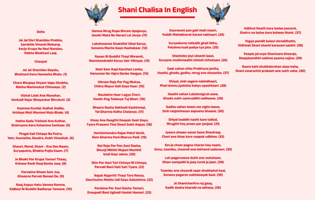Shani Chalisa In English

Doha

Jai Jai Shri Shanidev Prabhu,
Sambhlo Vinanti Maharaj.
Karjo Krupa He Ravi Nandan,
Rakho Bhaktani Laaj.

Chaupai

Jai Jai Shanidev Dayalu,
Bhaktoni Karo Hamesha Bhalu. (1)

Chare Bhujaye Shyam Vapu Shobhe,
Matha Manimukut Chhvaaye. (2)

Vishal Lalat Ane Manohar,
Vankadi Najar Bhayankar Bhrukuti. (3)

Kaanma Kundal Jhalhal Jhalke,
Hridaye Moti Manioni Mala Bhale. (4)

Hathe Gada Trishool Ane Kuthar,
Shatruono Karo Kshanma Sanhaar. (5)

Pingal Kali Chhaya Na Putra,
Yam, Kaunstha, Raudra, Dukh Vinashak. (6)

Shauri, Mand, Shani – Eva Das Naam,
Suryaputra, Bhakto Pujta Kaam. (7)

Je Bhakt Par Krupa Tamari Thaay,
Kshane Rank Raaj Banta Jaay. (8)

Parvatne Ghaas Sam Jue,
Ghaasne Parvat Banavi De. (9)

Raaj Aapyu Hatu Vanma Ramne,
Kaikeyi Ni Buddhi Badlavya Tamane. (10)

Vanma Mrug Rupe Bhram Upajavyo,
Janaki Mata Ne Haravi Lai Javyo. (11)

Lakshmanne Shaktithi Vihal Karyo,
Senama Mache Gayo Haahakaar. (12)

Ravan Ni Buddhi Thayi Bhramit,
Ramchandrathi Karyu Vair Vikhyat. (13)

Keet Sam Aapi Kanchan Lanka,
Hanuman No Vajra Danko Vaagyo. (14)

Vikram Raja Par Pag Mukyo,
Chitra Mayur Gali Gayo Haar. (15)

Naulakho Haar Lagyo Chori,
Haath-Pag Todavya Tuj Bhari. (16)

Bhaare Dasha Dekhadi Kashtmayi,
Tel Gharma Kolhu Chalavyo. (17)

Vinay Ane Raagthi Deepak Geet Gayu,
Tyare Prasann Thai Shani Sukh Aapyo. (18)

Harishchandra Rajae Patni Vechi,
Dom Gharma Pani Bharvu Padi. (19)

Nal Raja Par Pan Aavi Dasha,
Bhunji Mithhi Majani Machhli Undi Gayi Jalma. (20)

Shiv Par Aavi Tari Chhaya Ni Chhaya,
Parvati Bani Hati Sati Tyare. (21)

Najuk Najarthi Thayi Tare Reesa,
Gaurisutnu Mathu Udi Gayu Aakashma. (22)

Pandavo Par Aavi Dasha Tamari,
Draupadi Bani Ughadi Haalat Hamari. (23)

Kauravoni pan gati mati maari,
Yuddh Mahabharat karavi nakhaari. (24)

Suryadevne tatkalik ghali lidha,
Patalma kudi padya tya jata. (25)

Sheshdev joyi vinanti laavi,
Suryane mukhmaathi chhodi chhutaavi. (26)

Saat vahan chhe Prabhuna janita,
Haathi, ghodo, gadho, mrug ane shwanita. (27)

Shiyal, sinh vagere nakhdhaari,
Phal temnu jyotishe kahyu spashtaari. (28)

Haathi vahan Lakshmigruh aave,
Ghodo sukh-samruddhi vadhaave. (29)

Gadha vahan kaam ma vighn laave,
Sinh raajsinhasan aapvanu bhaave. (30)

Shiyal buddhi nasht kare tatkal,
Mrugthi hoy praan par janjaal. (31)

Jyaare shwan-savar bane Shaniraaj,
Chori ane bhay kare vyapak udbhav. (32)

Em ja chaar pagna charan hoy naam,
Sonu, taambu, chaandi ane lokhand sadanam. (33)

Loh pagarvaave dukh ane nukshaan,
Dhan-sampatti le jaay turat ja jaan. (34)

Taambu ane chaandi aape shubhphal kaal,
Sonanu pagarav sukhdaayak baal. (35)

Je Shanicharitra roj gaay,
Kadik dasha kharabi na adhaay. (36)

Adbhut Naath kare leelao jeevant,
Shatru na balne kare ksheen thant. (37)

Yogya pandit bolavi shraddhathi,
Vidhivat Shani shanti karavavi saathi. (38)

Peeple jal arpe Shanivare bheenje,
Deepdaanthhi sukhne paame sajive. (39)

Raam kahi shubhdarshan daas kahe,
Shani smaranthi prakash ane sukh vahe. (40)