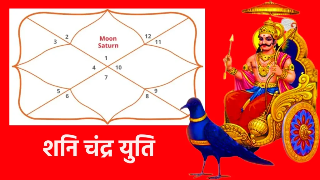 शनि चंद्र युति