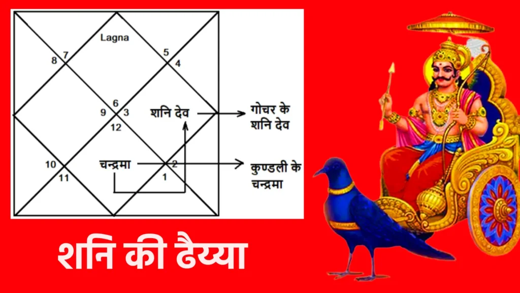 शनि की ढैय्या