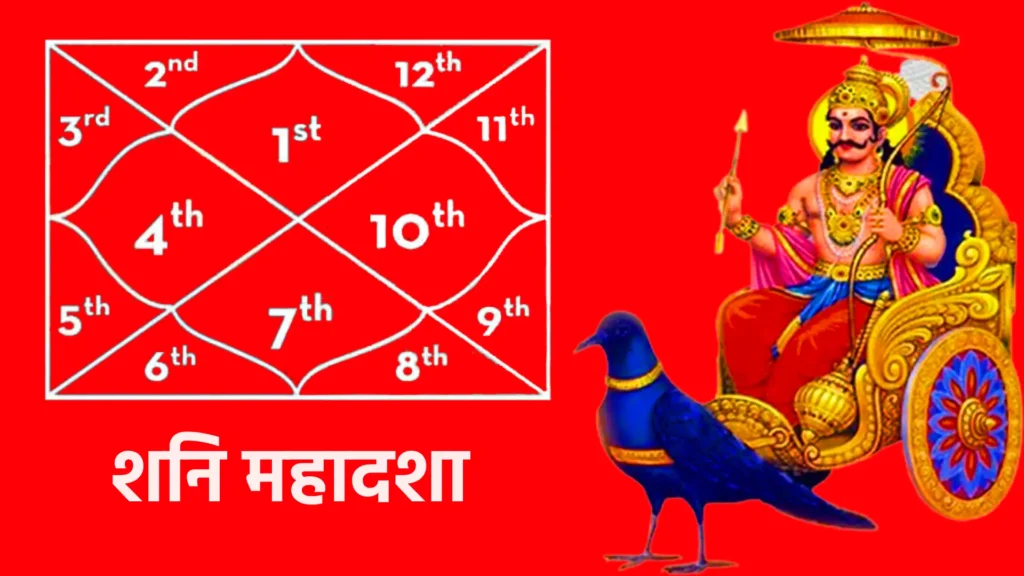 शनि महादशा