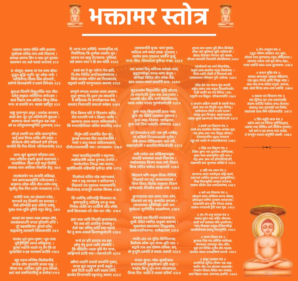 Bhaktamar Stotra
श्री आदिनाथाय नमः

कालजयी महाकाव्य श्रीमन्मानतुङ्गाचार्य-विरचितम्।

भक्तामर-प्रणत-मौलि-मणि-प्रभाणा-
मुद्योतकं दलित-पाप-तमो-वितानम्॥
सम्यक्-प्रणम्य जिन प-पाद-युगं युगादा-
वालम्बनं भव-जले पततां जनानाम्॥1॥

य: संस्तुत: सकल-वां मय-तत्त्व-बोधा-
दुद्भूत-बुद्धि-पटुभि: सुर-लोक-नाथै:॥
स्तोत्रैर्जगत्-त्रितय-चित्त-हरैरुदारै-
स्तोष्ये किलाहमपि तं प्रथमं जिनेन्द्रम्॥2॥

बुद्ध्या विनापि विबुधार्चित-पाद-पीठ,
स्तोतुं समुद्यत-मतिर्विगत-त्रपोऽहम्॥
बालं विहाय जल-संस्थित-मिन्दु-बिम्ब-
मन्य: क इच्छति जन: सहसा ग्रहीतुम्॥3॥

वक्तुं गुणान्गुण-समुद्र ! शशांक-कान्तान्
कस्ते क्षम: सुर-गुरु-प्रतिमोऽपि बुद्ध्या॥
कल्पान्त-काल-पवनोद्धत-नक्र-चक्रं
को वा तरीतुमलमम्बुनिधिं भुजाभ्याम्॥4॥

सोऽहं तथापि तव भक्ति-वशान्मुनीश
कर्तुं स्तवं विगत-शक्ति-रपि प्रवृत्त:॥
प्रीत्यात्म-वीर्य-मविचार्य मृगी मृगेन्द्रम्
नाभ्येति किं निज-शिशो: परिपालनार्थम्॥5॥

अल्प-श्रुतं श्रुतवतां परिहास-धाम
त्वद्-भक्तिरेव मुखरी-कुरुते बलान्माम्॥
यत्कोकिल: किल मधौ मधुरं विरौति
तच्चाम्र-चारु-कलिका-निकरैक-हेतु:॥6॥

त्वत्संस्तवेन भव-सन्तति-सन्निबद्धं
पापं क्षणात्क्षयमुपैति शरीरभाजाम्॥
आक्रान्त-लोक-मलि-नील-मशेष-माशु
सूर्यांशु-भिन्न-मिव शार्वर-मन्धकारम्॥7॥

मत्वेति नाथ! तव संस्तवनं मयेद,-
मारभ्यते तनु-धियापि तव प्रभावात्॥
चेतो हरिष्यति सतां नलिनी-दलेषु
मुक्ता-फल-द्युति-मुपैति ननूद-बिन्दु:॥8॥

आस्तां तव स्तवन-मस्त-समस्त-दोषं
त्वत्संकथाऽपि जगतां दुरितानि हन्ति॥
दूरे सहस्रकिरण: कुरुते प्रभैव
पद्माकरेषु जलजानि विकासभांजि॥9॥

नात्यद्-भुतं भुवन-भूषण, भूूत-नाथ
भूतैर्गुणैर्भुवि भवन्त-मभिष्टुवन्त:॥
तुल्या भवन्ति भवतो ननु तेन किं वा
भूत्याश्रितं य इह नात्मसमं करोति॥10॥

दृष्ट्वा भवन्त मनिमेष-विलोकनीयं
नान्यत्र-तोष-मुपयाति जनस्य चक्षु॥
पीत्वा पय: शशिकर-द्युति-दुग्ध-सिन्धो:
क्षारं जलं जलनिधेरसितुं क इच्छेत्?॥11॥

यै: शान्त-राग-रुचिभि: परमाणुभिस्-त्वं
निर्मापितस्-त्रि-भुवनैक-ललाम-भूत॥
तावन्त एव खलु तेऽप्यणव: पृथिव्यां
यत्ते समान-मपरं न हि रूप-मस्ति॥12॥

वक्त्रं क्व ते सुर-नरोरग-नेत्र-हारि
नि:शेष-निर्जित-जगत्त्रितयोपमानम्॥
बिम्बं कलंक-मलिनं क्व निशाकरस्य
यद्वासरे भवति पाण्डुपलाश-कल्पम्॥13॥

सम्पूर्ण-मण्डल-शशांक-कला-कलाप-
शुभ्रा गुणास्-त्रि-भुवनं तव लंघयन्ति॥
ये संश्रितास्-त्रि-जगदीश्वरनाथ-मेकं
कस्तान् निवारयति संचरतो यथेष्टम्॥14॥

चित्रं-किमत्र यदि ते त्रिदशांग-नाभिर्-
नीतं मनागपि मनो न विकार-मार्गम्॥
कल्पान्त-काल-मरुता चलिताचलेन
किं मन्दराद्रिशिखरं चलितं कदाचित्॥15॥

निर्धूम-वर्ति-रपवर्जित-तैल-पूर:
कृत्स्नं जगत्त्रय-मिदं प्रकटीकरोषि॥
गम्यो न जातु मरुतां चलिताचलानां
दीपोऽपरस्त्वमसि नाथ ! जगत्प्रकाश:॥16॥

नास्तं कदाचिदुपयासि न राहुगम्य:
स्पष्टीकरोषि सहसा युगपज्-जगन्ति॥
नाम्भोधरोदर-निरुद्ध-महा-प्रभाव:
सूर्यातिशायि-महिमासि मुनीन्द्र! लोके॥17॥

नित्योदयं दलित-मोह-महान्धकारं
गम्यं न राहु-वदनस्य न वारिदानाम्॥
विभ्राजते तव मुखाब्ज-मनल्पकान्ति
विद्योतयज्-जगदपूर्व-शशांक-बिम्बम्॥18॥

किं शर्वरीषु शशिनाह्नि विवस्वता वा
युष्मन्मुखेन्दु-दलितेषु तम:सु नाथ॥
निष्पन्न-शालि-वन-शालिनी जीव-लोके
कार्यं कियज्जल-धरै-र्जल-भार-नमै्र:॥19॥

ज्ञानं यथा त्वयि विभाति कृतावकाशं
नैवं तथा हरि-हरादिषु नायकेषु॥
तेजो महा मणिषु याति यथा महत्त्वं
नैवं तु काच-शकले किरणाकुलेऽपि॥20॥

मन्ये वरं हरि-हरादय एव दृष्टा
दृष्टेषु येषु हृदयं त्वयि तोषमेति॥
किं वीक्षितेन भवता भुवि येन नान्य:
कश्चिन्मनो हरति नाथ ! भवान्तरेऽपि॥21॥

स्त्रीणां शतानि शतशो जनयन्ति पुत्रान्
नान्या सुतं त्वदुपमं जननी प्रसूता॥
सर्वा दिशो दधति भानि सहस्र-रश्मिं
प्राच्येव दिग्जनयति स्फुरदंशु-जालम्॥22॥

त्वामामनन्ति मुनय: परमं पुमांस-
मादित्य-वर्ण-ममलं तमस: पुरस्तात्॥
त्वामेव सम्य-गुपलभ्य जयन्ति मृत्युं
नान्य: शिव: शिवपदस्य मुनीन्द्र! पन्था:॥23॥

त्वा-मव्ययं विभु-मचिन्त्य-मसंख्य-माद्यं
ब्रह्माणमीश्वर-मनन्त-मनंग-केतुम्॥
योगीश्वरं विदित-योग-मनेक-मेकं
ज्ञान-स्वरूप-ममलं प्रवदन्ति सन्त:॥24॥

बुद्धस्त्वमेव विबुधार्चित-बुद्धि-बोधात्
त्वं शंकरोऽसि भुवन-त्रय-शंकरत्वात्॥
धातासि धीर! शिव-मार्ग विधेर्विधानाद्
व्यक्तं त्वमेव भगवन् पुरुषोत्तमोऽसि॥25॥

तुभ्यं नमस्-त्रिभुवनार्ति-हराय नाथ
तुभ्यं नम: क्षिति-तलामल-भूषणाय॥
तुभ्यं नमस्-त्रिजगत: परमेश्वराय
तुभ्यं नमो जिन! भवोदधि-शोषणाय॥26॥

को विस्मयोऽत्र यदि नाम गुणै-रशेषैस्-
त्वं संश्रितो निरवकाशतया मुनीश॥
दोषै-रुपात्त-विविधाश्रय-जात-गर्वै:
स्वप्नान्तरेऽपि न कदाचिदपीक्षितोऽसि॥27॥

उच्चै-रशोक-तरु-संश्रितमुन्मयूख-
माभाति रूपममलं भवतो नितान्तम्॥
स्पष्टोल्लसत्-किरण-मस्त-तमो-वितानं
बिम्बं रवेरिव पयोधर-पाश्र्ववर्ति॥28॥

सिंहासने मणि-मयूख-शिखा-विचित्रे
विभ्राजते तव वपु: कनकावदातम्॥
बिम्बं वियद्-विलस-दंशुलता-वितानं
तुंगोदयाद्रि-शिरसीव सहस्र-रश्मे:॥29॥

कुन्दावदात-चल-चामर-चारु-शोभं
विभ्राजते तव वपु: कलधौत-कान्तम्॥
उद्यच्छशांक-शुचिनिर्झर-वारि-धार-
मुच्चैस्तटं सुरगिरेरिव शातकौम्भम्॥30॥

छत्रत्रयं-तव-विभाति शशांककान्त
मुच्चैः स्थितं स्थगित भानुकर-प्रतापम्॥
मुक्ताफल-प्रकरजाल-विवृद्धशोभं
प्रख्यापयत्त्रिजगतः परमेश्वरत्वम्॥31॥

गम्भीर-तार-रव-पूरित-दिग्विभागस्-
त्रैलोक्य-लोक-शुभ-संगम-भूति-दक्ष:॥
सद्धर्म-राज-जय-घोषण-घोषक: सन्
खे दुन्दुभि-ध्र्वनति ते यशस: प्रवादी॥32॥

मन्दार-सुन्दर-नमेरु-सुपारिजात-
सन्तानकादि-कुसुमोत्कर-वृष्टि-रुद्घा॥
गन्धोद-बिन्दु-शुभ-मन्द-मरुत्प्रपाता
दिव्या दिव: पतति ते वचसां ततिर्वा॥33॥

शुम्भत्-प्रभा-वलय-भूरि-विभा-विभोस्ते
लोक-त्रये-द्युतिमतां द्युति-माक्षिपन्ती॥
प्रोद्यद्-दिवाकर-निरन्तर-भूरि-संख्या
दीप्त्या जयत्यपि निशामपि सोमसौम्याम्॥34॥

स्वर्गापवर्ग-गम-मार्ग-विमार्गणेष्ट:
सद्धर्म-तत्त्व-कथनैक-पटुस्-त्रिलोक्या:॥
दिव्य-ध्वनि-र्भवति ते विशदार्थ-सर्व-
भाषास्वभाव-परिणाम-गुणै: प्रयोज्य:॥35॥

उन्निद्र-हेम-नव-पंकज-पुंज-कान्ती
पर्युल्-लसन्-नख-मयूख-शिखाभिरामौ॥
पादौ पदानि तव यत्र जिनेन्द्र ! धत्त:
पद्मानि तत्र विबुधा: परिकल्पयन्ति॥36॥

अन्तरंग-बहिरंग लक्ष्मी के स्वामी मंत्र
इत्थं यथा तव विभूति-रभूज्-जिनेन्द्र्र!॥
धर्मोपदेशन-विधौ न तथा परस्य,
यादृक्-प्र्रभा दिनकृत: प्रहतान्धकारा॥
तादृक्-कुतो ग्रहगणस्य विकासिनोऽपि॥37॥

हस्ती भय निवारण मंत्र
श्च्यो-तन्-मदाविल-विलोल-कपोल-मूल
मत्त-भ्रमद्-भ्रमर-नाद-विवृद्ध-कोपम्॥
ऐरावताभमिभ-मुद्धत-मापतन्तं
दृष्ट्वा भयं भवति नो भवदाश्रितानाम्॥38॥

सिंह-भय-विदूरण मंत्र
भिन्नेभ-कुम्भ-गल-दुज्ज्वल-शोणिताक्त
मुक्ता-फल-प्रकरभूषित-भूमि-भाग:॥
बद्ध-क्रम: क्रम-गतं हरिणाधिपोऽपि
नाक्रामति क्रम-युगाचल-संश्रितं ते॥39॥

अग्नि भय-शमन मंत्र
कल्पान्त-काल-पवनोद्धत-वह्नि-कल्पं
दावानलं ज्वलित-मुज्ज्वल-मुत्स्फुलिंगम्॥
विश्वं जिघत्सुमिव सम्मुख-मापतन्तं
त्वन्नाम-कीर्तन-जलं शमयत्यशेषम्॥40॥

सर्प-भय-निवारण मंत्र
रक्तेक्षणं समद-कोकिल-कण्ठ-नीलम्
क्रोधोद्धतं फणिन-मुत्फण-मापतन्तम्॥
आक्रामति क्रम-युगेण निरस्त-शंकस्-
त्वन्नाम-नागदमनी हृदि यस्य पुंस:॥41॥

रण-रंगे-शत्रु पराजय मंत्र
वल्गत्-तुरंग-गज-गर्जित-भीमनाद-
माजौ बलं बलवता-मपि-भूपतीनाम्॥
उद्यद्-दिवाकर-मयूख-शिखापविद्धं
त्वत्कीर्तनात्तम इवाशु भिदामुपैति:॥42॥

रणरंग विजय मंत्र
कुन्ताग्र-भिन्न-गज-शोणित-वारिवाह
वेगावतार-तरणातुर-योध-भीमे॥
युद्धे जयं विजित-दुर्जय-जेय-पक्षास्-
त्वत्पाद-पंकज-वनाश्रयिणो लभन्ते:॥43॥

समुद्र उल्लंघन मंत्र
अम्भोनिधौ क्षुभित-भीषण-नक्र-चक्र-
पाठीन-पीठ-भय-दोल्वण-वाडवाग्नौ॥
रंगत्तरंग-शिखर-स्थित-यान-पात्रास्-
त्रासं विहाय भवत: स्मरणाद्-व्रजन्ति:॥44॥

रोग-उन्मूलन मंत्र
उद्भूत-भीषण-जलोदर-भार-भुग्ना:,
शोच्यां दशा-मुपगताश्-च्युत-जीविताशा:॥
त्वत्पाद-पंकज-रजो-मृत-दिग्ध-देहा:
मत्र्या भवन्ति मकर-ध्वज-तुल्यरूपा:॥45॥

बन्धन मुक्ति मंत्र
आपाद-कण्ठमुरु-शृंखल-वेष्टितांगा
गाढं-बृहन्-निगड-कोटि निघृष्ट-जंघा:॥
त्वन्-नाम-मन्त्र-मनिशं मनुजा: स्मरन्त:
सद्य: स्वयं विगत-बन्ध-भया भवन्ति:॥46॥

सकल भय विनाशन मंत्र
मत्त-द्विपेन्द्र-मृग-राज-दवानलाहि-
संग्राम-वारिधि-महोदर-बन्ध-नोत्थम्॥
तस्याशु नाश-मुपयाति भयं भियेव
यस्तावकं स्तव-मिमं मतिमानधीते:॥47॥

जिन-स्तुति-फल मंत्र
स्तोत्र-स्रजं तव जिनेन्द्र गुणैर्निबद्धाम्,
भक्त्या मया विविध-वर्ण-विचित्र-पुष्पाम्॥
धत्ते जनो य इह कण्ठ-गता-मजस्रं
तं मानतुंग-मवशा-समुपैति लक्ष्मी:॥48॥