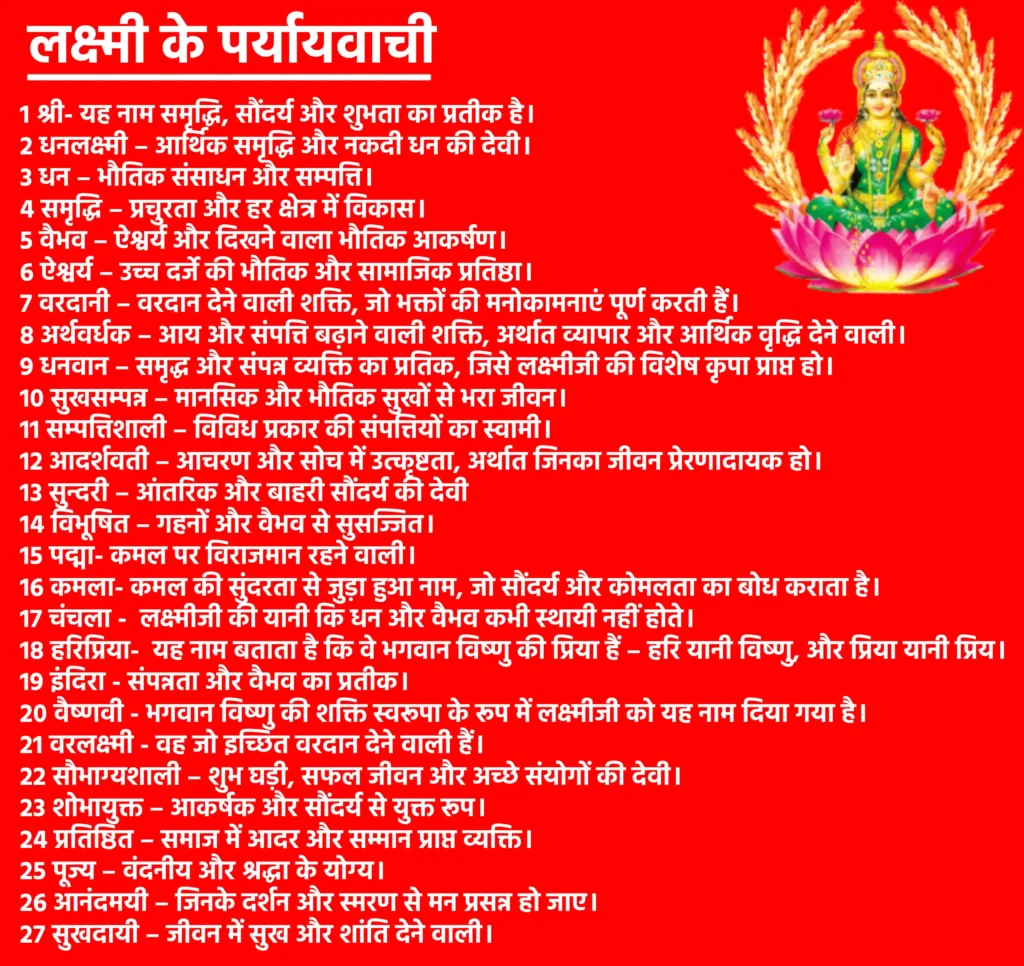 Lakshmi Ke Paryayvachi

लक्ष्मी के पर्यायवाची  नाम केवल एक शब्द नहीं है, बल्कि देवी लक्ष्मी की किसी विशेष शक्ति, भाव या रूप को दर्शाता है। ये रहे कुछ प्रमुख माता lakshmi ke paryayvachi shabd -

श्री- यह नाम समृद्धि, सौंदर्य और शुभता का प्रतीक है।

धनलक्ष्मी – आर्थिक समृद्धि और नकदी धन की देवी।

धन – भौतिक संसाधन और सम्पत्ति।

समृद्धि – प्रचुरता और हर क्षेत्र में विकास।

वैभव – ऐश्वर्य और दिखने वाला भौतिक आकर्षण।

ऐश्वर्य – उच्च दर्जे की भौतिक और सामाजिक प्रतिष्ठा।

वरदानी – वरदान देने वाली शक्ति, जो भक्तों की मनोकामनाएं पूर्ण करती हैं।

अर्थवर्धक – आय और संपत्ति बढ़ाने वाली शक्ति, अर्थात व्यापार और आर्थिक वृद्धि देने वाली।

धनवान – समृद्ध और संपन्न व्यक्ति का प्रतिक, जिसे लक्ष्मीजी की विशेष कृपा प्राप्त हो।

सुखसम्पन्न – मानसिक और भौतिक सुखों से भरा जीवन।

सम्पत्तिशाली – विविध प्रकार की संपत्तियों का स्वामी।

आदर्शवती – आचरण और सोच में उत्कृष्टता, अर्थात जिनका जीवन प्रेरणादायक हो।

सुन्दरी – आंतरिक और बाहरी सौंदर्य की देवी

विभूषित – गहनों और वैभव से सुसज्जित।

पद्मा- कमल पर विराजमान रहने वाली।

कमला- कमल की सुंदरता से जुड़ा हुआ नाम, जो सौंदर्य और कोमलता का बोध कराता है।

चंचला -  लक्ष्मीजी की यानी कि धन और वैभव कभी स्थायी नहीं होते।

हरिप्रिया-  यह नाम बताता है कि वे भगवान विष्णु की प्रिया हैं – हरि यानी विष्णु, और प्रिया यानी प्रिय।

इंदिरा - संपन्नता और वैभव का प्रतीक।

वैष्णवी - भगवान विष्णु की शक्ति स्वरूपा के रूप में लक्ष्मीजी को यह नाम दिया गया है।

वरलक्ष्मी - वह जो इच्छित वरदान देने वाली हैं। 

सौभाग्यशाली – शुभ घड़ी, सफल जीवन और अच्छे संयोगों की देवी।

शोभायुक्त – आकर्षक और सौंदर्य से युक्त रूप।

प्रतिष्ठित – समाज में आदर और सम्मान प्राप्त व्यक्ति।

पूज्य – वंदनीय और श्रद्धा के योग्य।

आनंदमयी – जिनके दर्शन और स्मरण से मन प्रसन्न हो जाए।

सुखदायी – जीवन में सुख और शांति देने वाली।