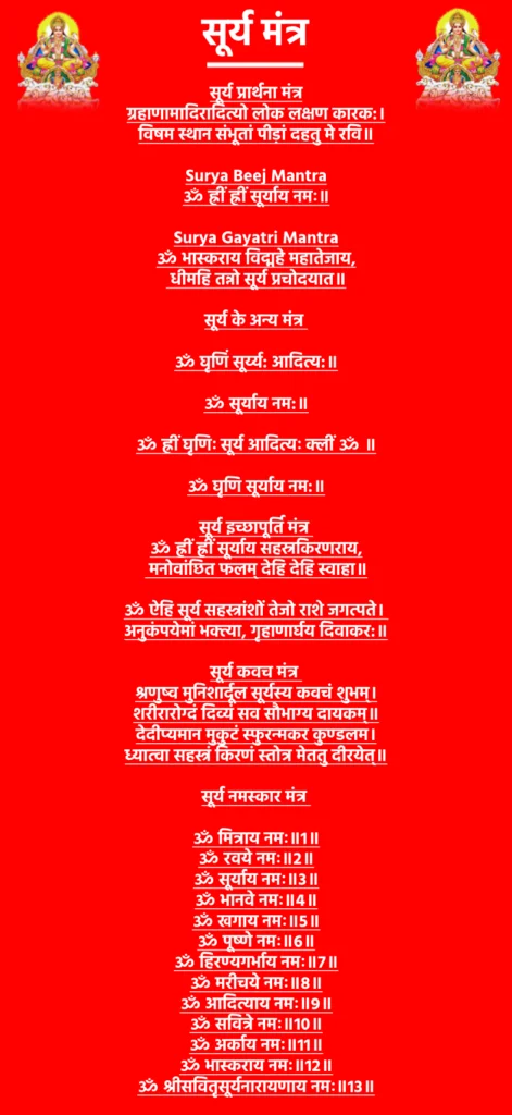 सूर्य मंत्र: सूर्य देव की कृपा पाने का पवित्र और सरल मार्ग 1 Surya Mantraसूर्य प्रार्थना मंत्रग्रहाणामादिरादित्यो लोक लक्षण कारक:।
विषम स्थान संभूतां पीड़ां दहतु मे रवि॥Surya Beej Mantraॐ ह्रीं ह्रीं सूर्याय नमः॥Surya Gayatri Mantraॐ भास्कराय विद्महे महातेजाय,
धीमहि तन्नो सूर्य प्रचोदयात॥सूर्य के अन्य मंत्रॐ घृणिं सूर्य्य: आदित्य:॥ॐ सूर्याय नम:॥ॐ ह्रीं घृणिः सूर्य आदित्यः क्लीं ॐ ॥ॐ घृणि सूर्याय नम:॥सूर्य इच्छापूर्ति मंत्रॐ ह्रीं ह्रीं सूर्याय सहस्रकिरणराय,
मनोवांछित फलम् देहि देहि स्वाहा॥ॐ ऐहि सूर्य सहस्त्रांशों तेजो राशे जगत्पते।
अनुकंपयेमां भक्त्या, गृहाणार्घय दिवाकर:॥सूर्य कवच मंत्रश्रणुष्व मुनिशार्दूल सूर्यस्य कवचं शुभम्।
शरीरारोग्दं दिव्यं सव सौभाग्य दायकम्॥
देदीप्यमान मुकुटं स्फुरन्मकर कुण्डलम।
ध्यात्वा सहस्त्रं किरणं स्तोत्र मेततु दीरयेत्॥सूर्य नमस्कार मंत्रॐ मित्राय नमः॥1॥
ॐ रवये नमः॥2॥
ॐ सूर्याय नमः॥3॥
ॐ भानवे नमः॥4॥
ॐ खगाय नमः॥5॥
ॐ पूष्णे नमः॥6॥
ॐ हिरण्यगर्भाय नमः॥7॥
ॐ मरीचये नमः॥8॥
ॐ आदित्याय नमः॥9॥
ॐ सवित्रे नमः॥10॥
ॐ अर्काय नमः॥11॥
ॐ भास्कराय नमः॥12॥
ॐ श्रीसवितृसूर्यनारायणाय नमः॥13॥