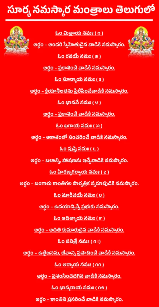 Surya Namaskar Mantra In Teluguఓం మిత్రాయ నమః ( ౧ )అర్థం – అందరి స్నేహితుడైన వాడికి నమస్కారం.ఓం రవయే నమః ( ౨ )అర్థం – ప్రకాశించే వాడికి నమస్కారం.ఓం సూర్యాయ నమః ( ౩ )అర్థం – క్రియాశీలతను ప్రేరేపించేవాడికి నమస్కారం.ఓం భానవే నమః ( ౪ )అర్థం – ప్రకాశించే వాడికి నమస్కారం.ఓం ఖగాయ నమః ( ౫ )అర్థం – ఆకాశంలో సంచరించే వాడికి నమస్కారం.ఓం పుష్ణే నమః ( ౬ )అర్థం – బలాన్ని, పోషణను ఇచ్చేవాడికి నమస్కారం.ఓం హిరణ్యగర్భాయ నమః ( ౭ )అర్థం – బంగారు కాంతిగల సార్వత్రిక స్వరూపుడికి నమస్కారం.ఓం మారీచయే నమః ( ౮ )అర్థం – ఉదయాన్నివ్వే ప్రభుకు నమస్కారం.ఓం ఆదిత్యాయ నమః ( ౯ )అర్థం – ఆదితి కుమారుడైన వాడికి నమస్కారం.ఓం సవిత్రే నమః ( ౧०)అర్థం – ఉత్తేజనను, జీవాన్ని ప్రసాదించే వాడికి నమస్కారం.ఓం అర్కాయ నమః ( ౧౧ )అర్థం – ప్రశంసించదగిన వాడికి నమస్కారం.ఓం భాస్కరాయ నమః ( ౧౨ )అర్థం – కాంతిని ప్రసరించే వాడికి నమస్కారం.